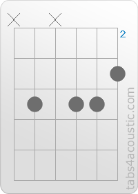 Diagramme de l'accord Db11 (x,4,x,4,4,3)